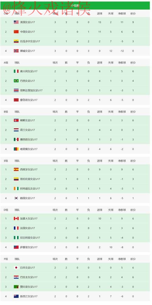 世界杯比分平台热门