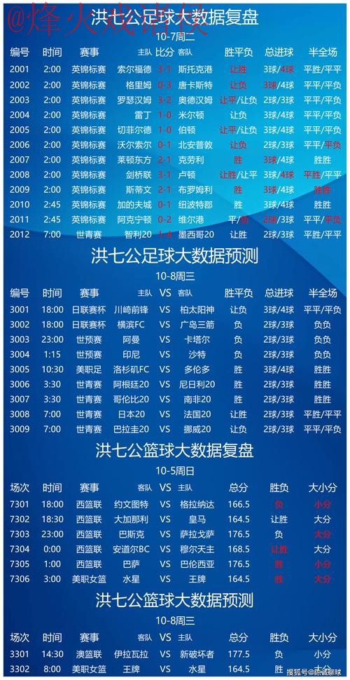 世界杯滚球分析最佳