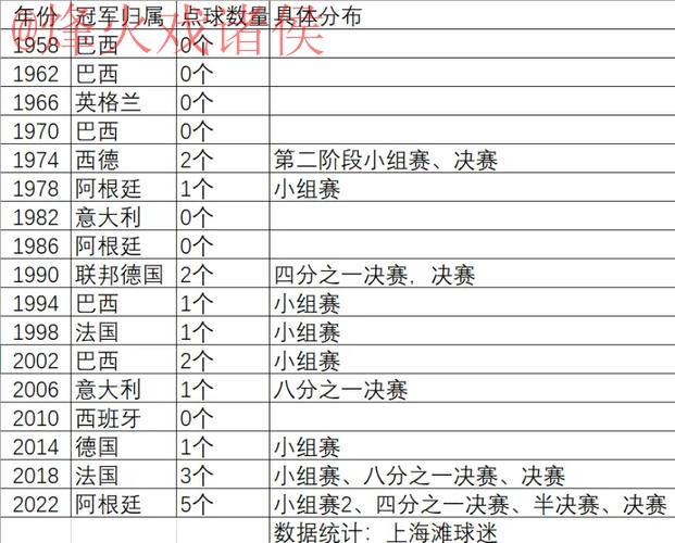 世界杯滚球分析最佳
